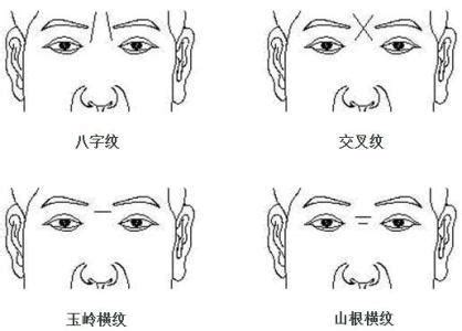 額頭紋面相